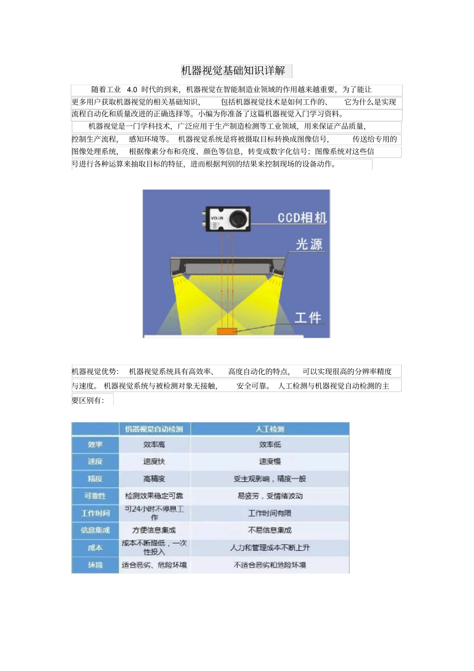 机器视觉基础知识详解_第1页