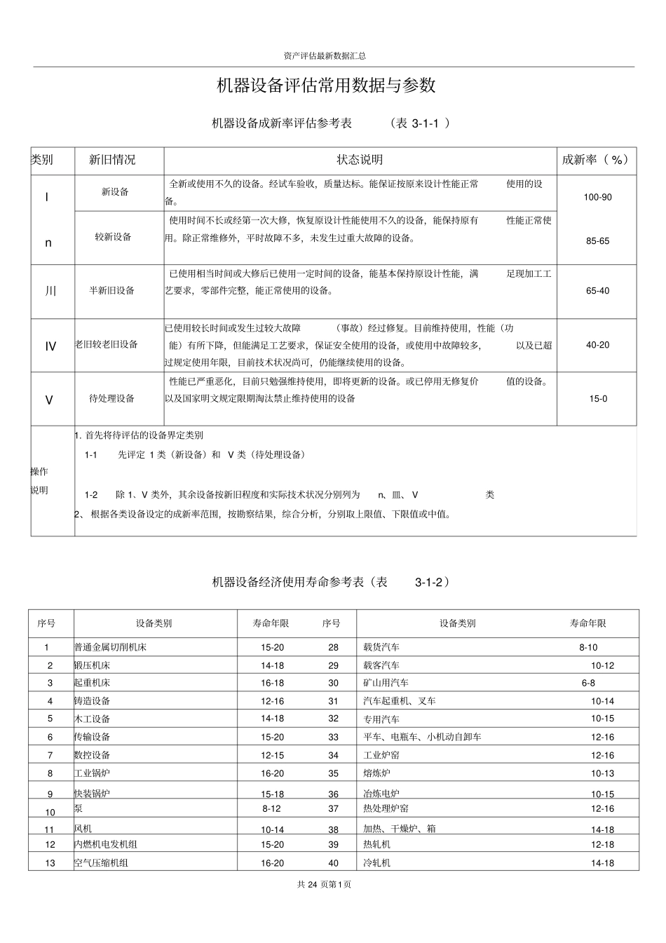 机器设备评价常用数据与参数_第1页