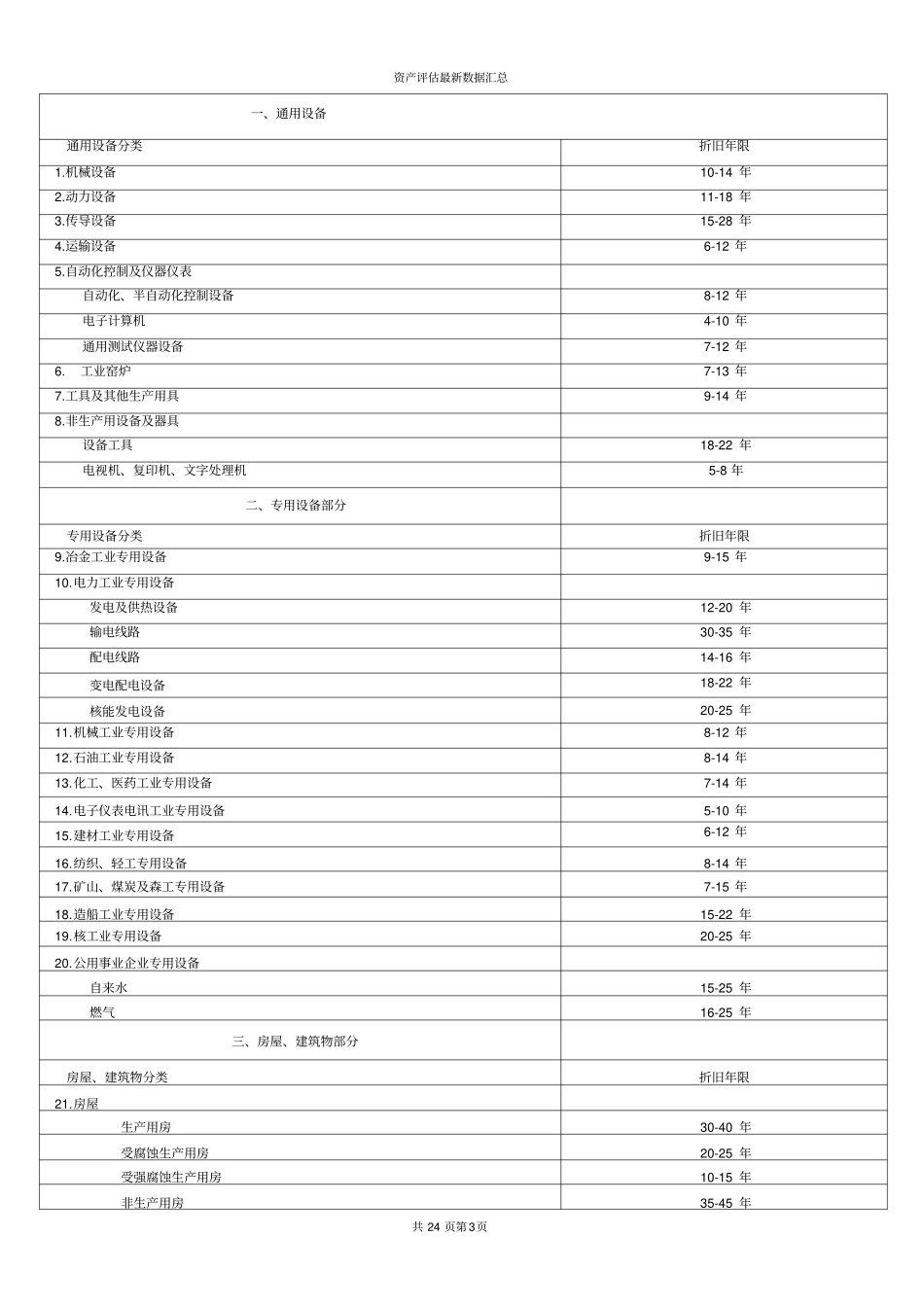 机器设备评价常用数据与参数_第3页