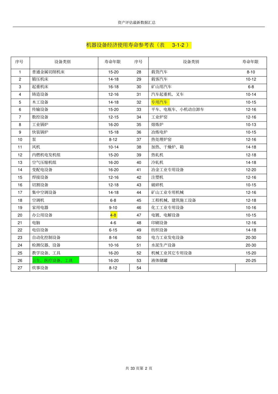 机器设备评价常用数据及参数资料_第2页