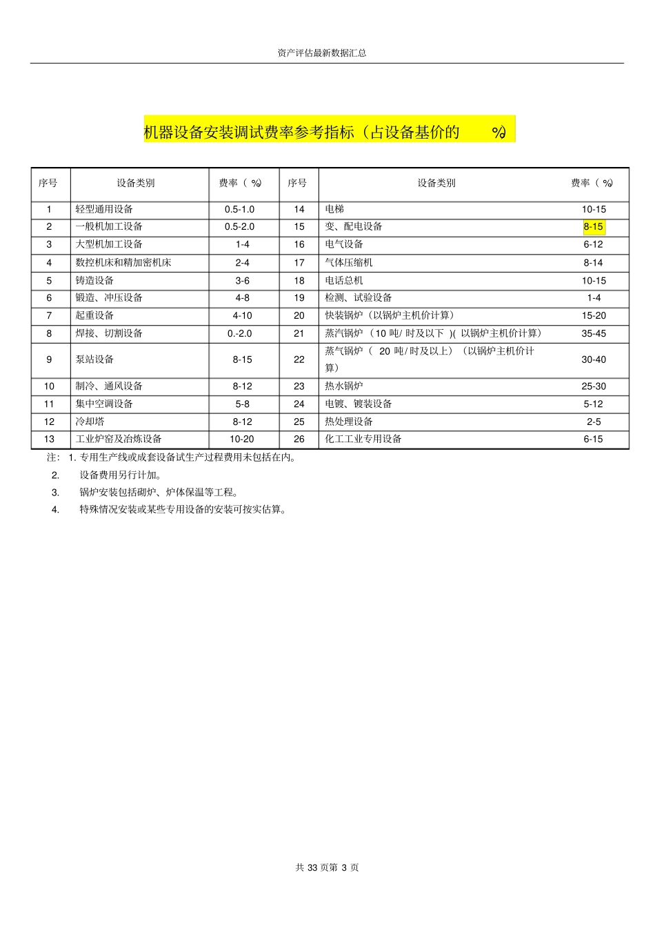 机器设备评价常用数据及参数资料_第3页
