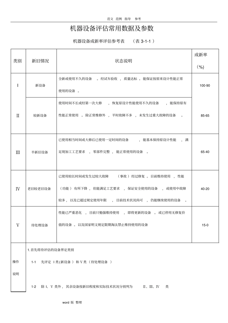 机器设备评价常用数据和参数_第1页