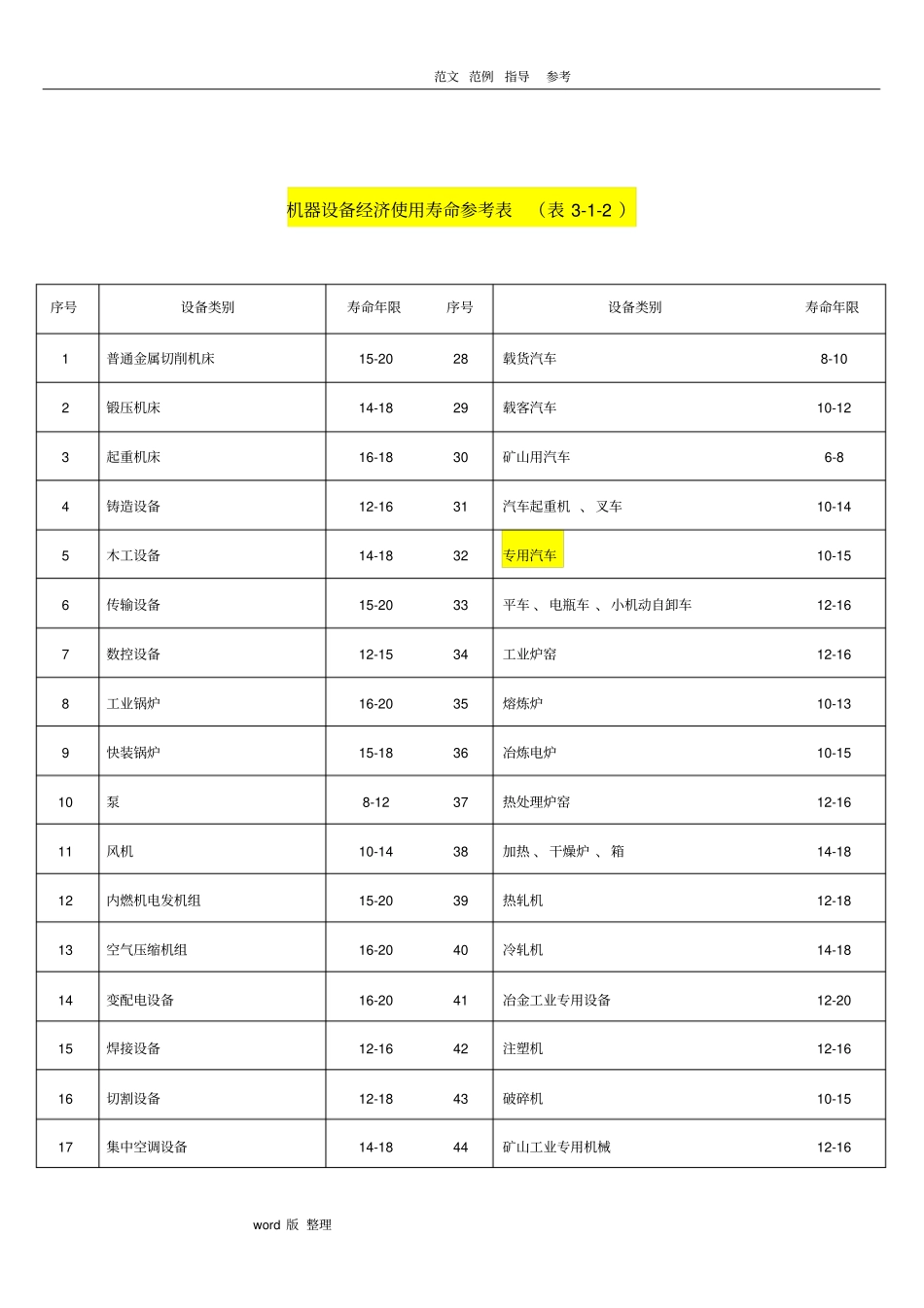 机器设备评价常用数据和参数_第3页