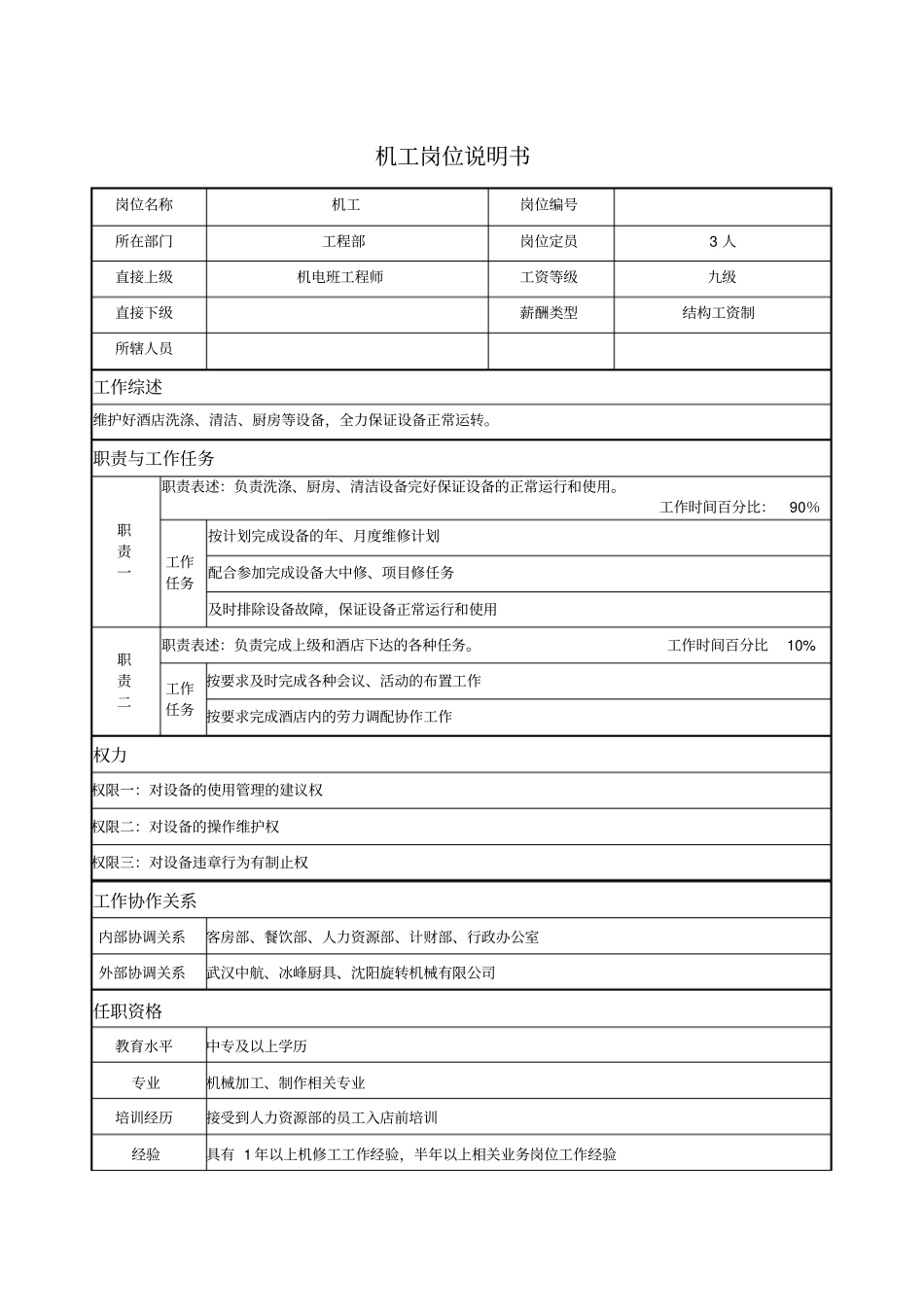 机工岗位说明书_第1页