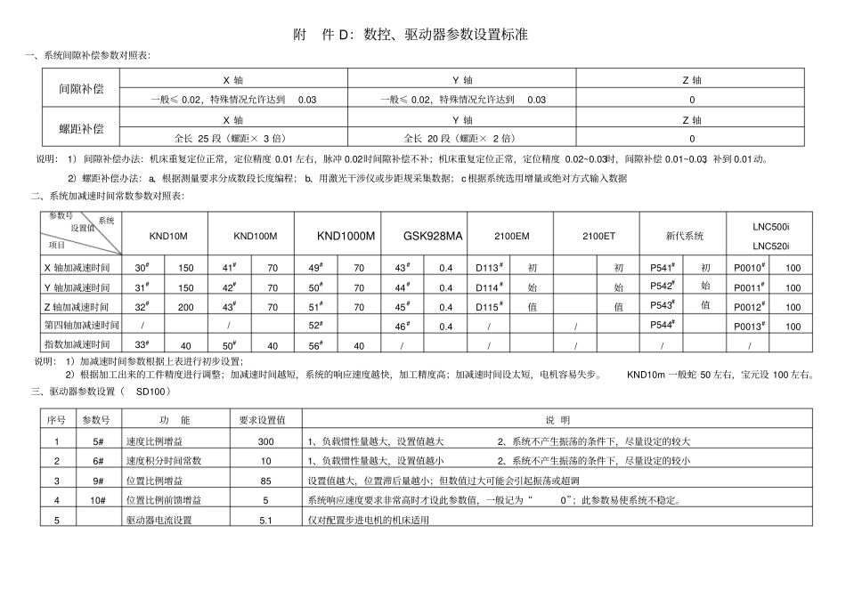 机床作业规范精加工作业指导规范数控机床精加工试件作业指导书_第3页
