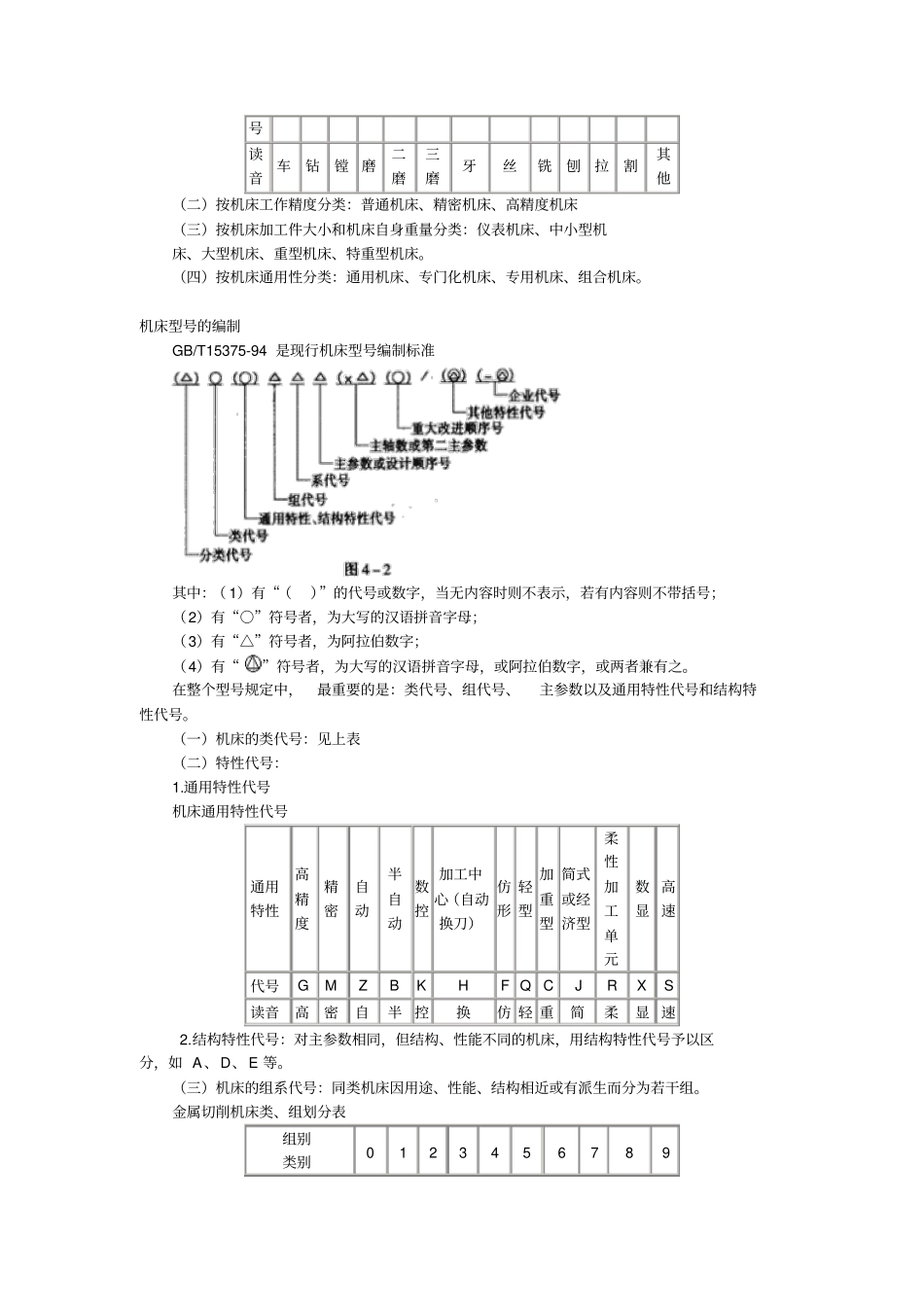 机床的分类简介_第2页