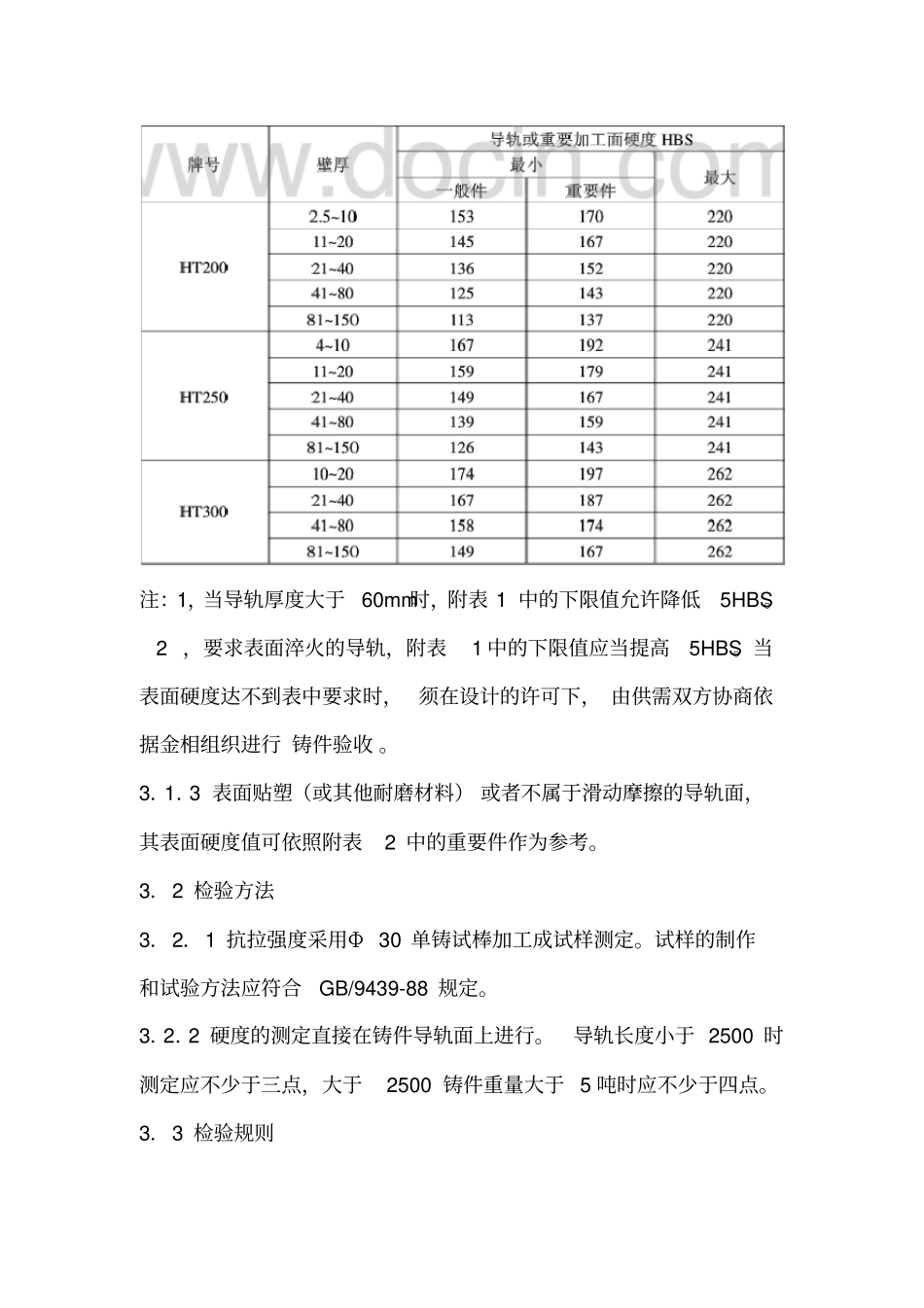 机床铸件技术要求及验收_第2页