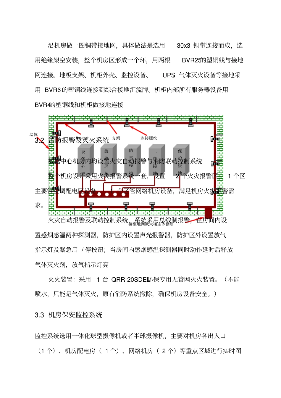机房安防监控系统设计_第3页