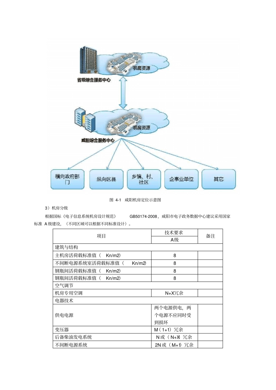 机房建设原则_第2页