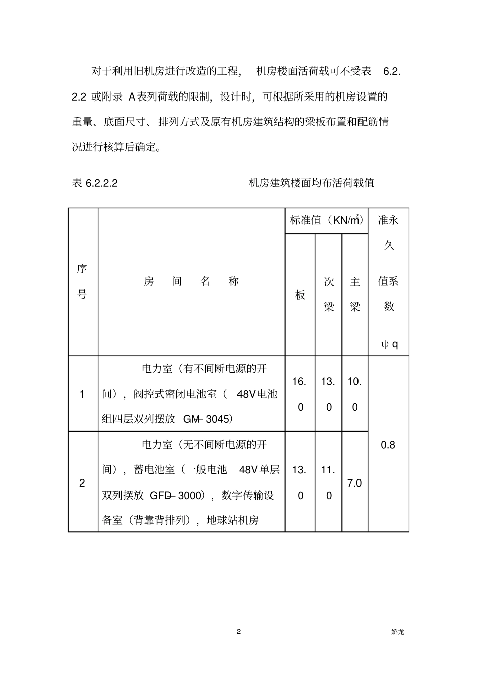 机房承重加固标准介绍重点讲义资料_第2页