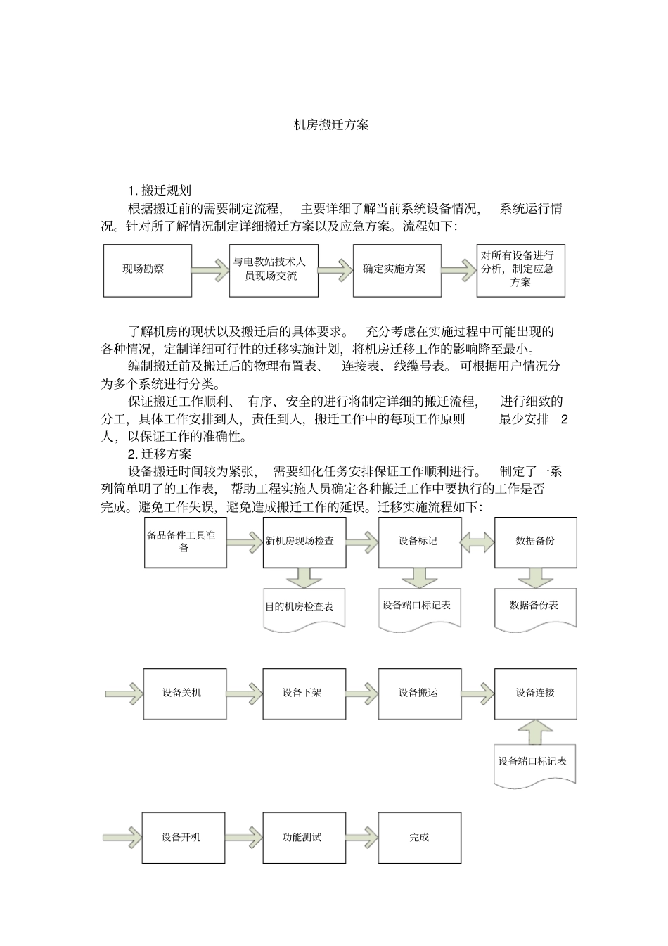 机房搬迁方案_第1页