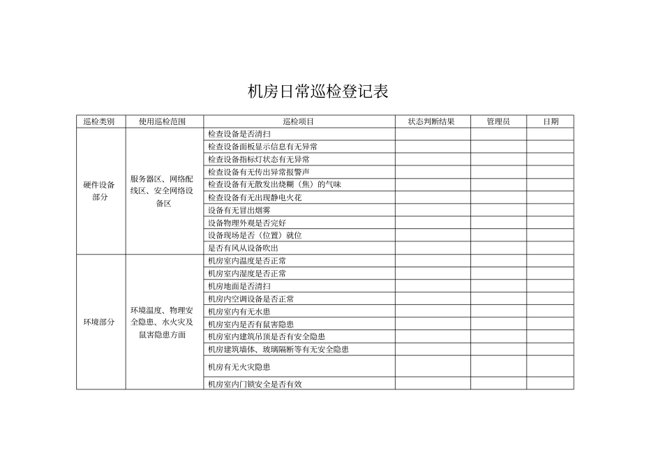 机房日常巡查登记表_第1页