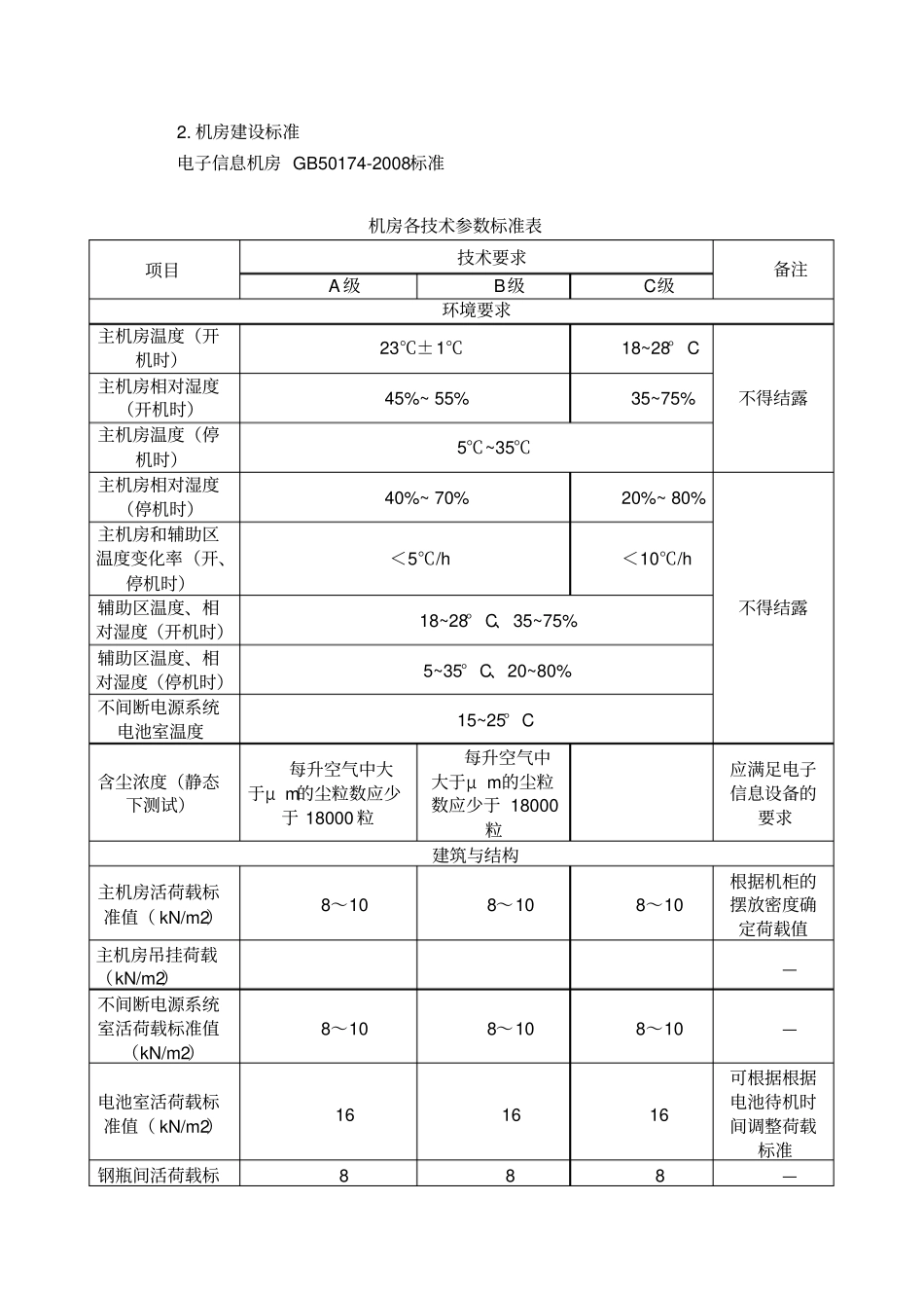 机房等级及等保_第1页