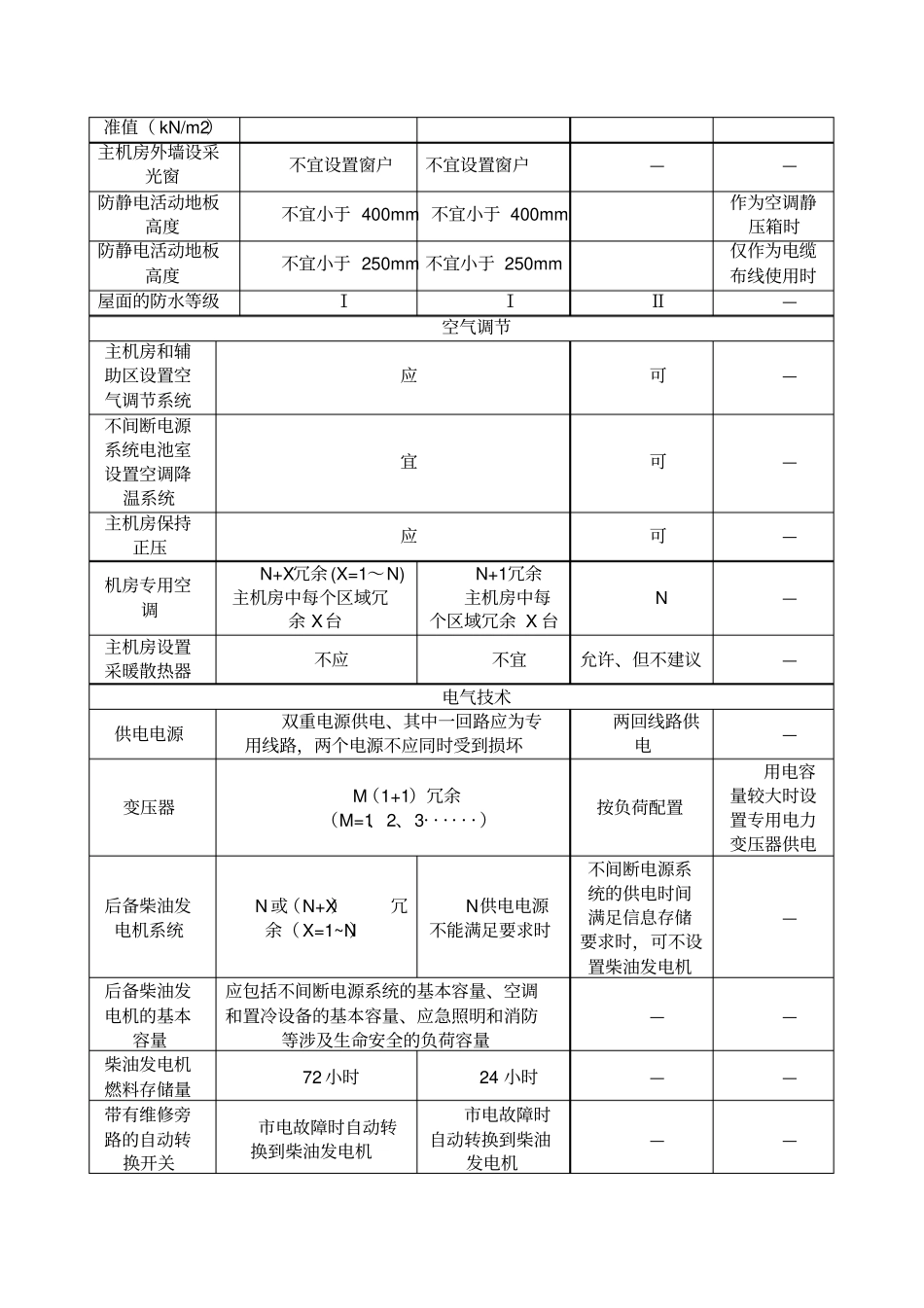 机房等级及等保_第2页