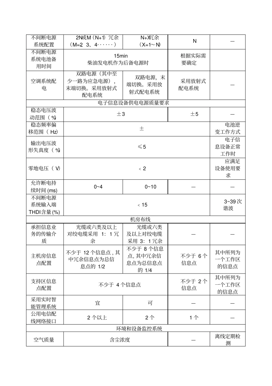 机房等级及等保_第3页