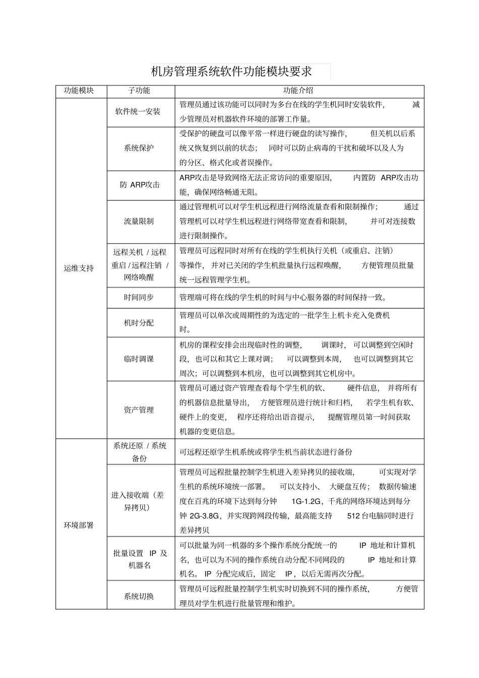 机房管理系统软件功能模块要求_第1页