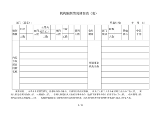 机构编制情况调查表表1