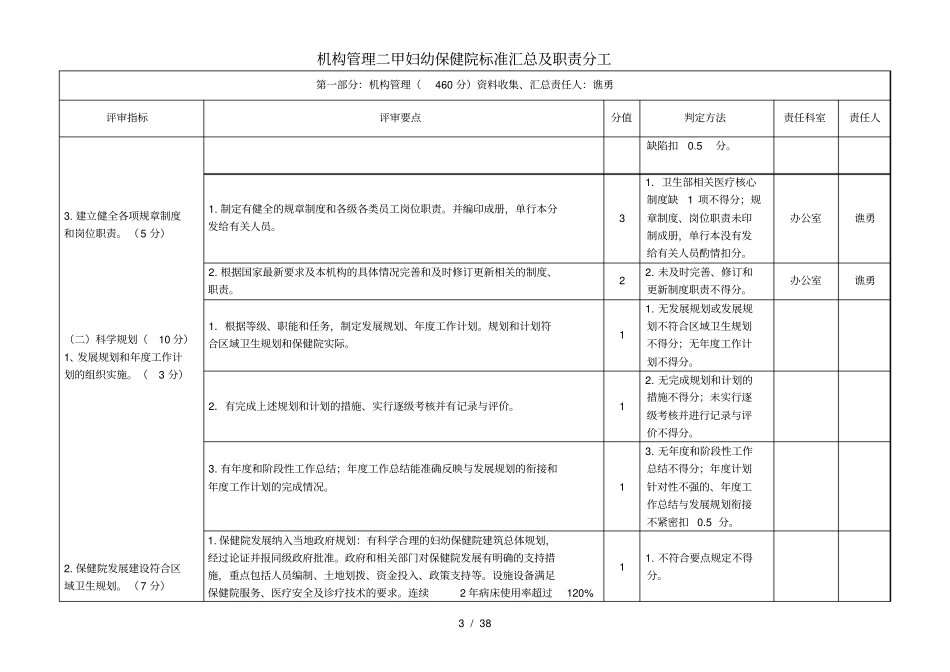 机构管理二甲妇幼保健院标准汇总及职责分工_第3页