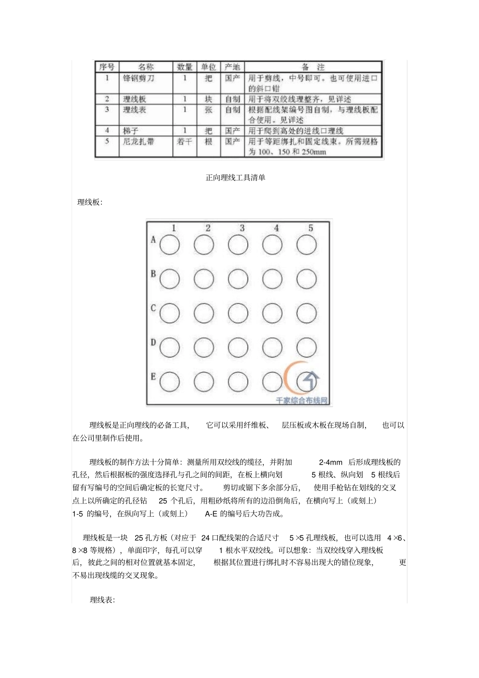 机柜理线详细介绍讲解_第3页