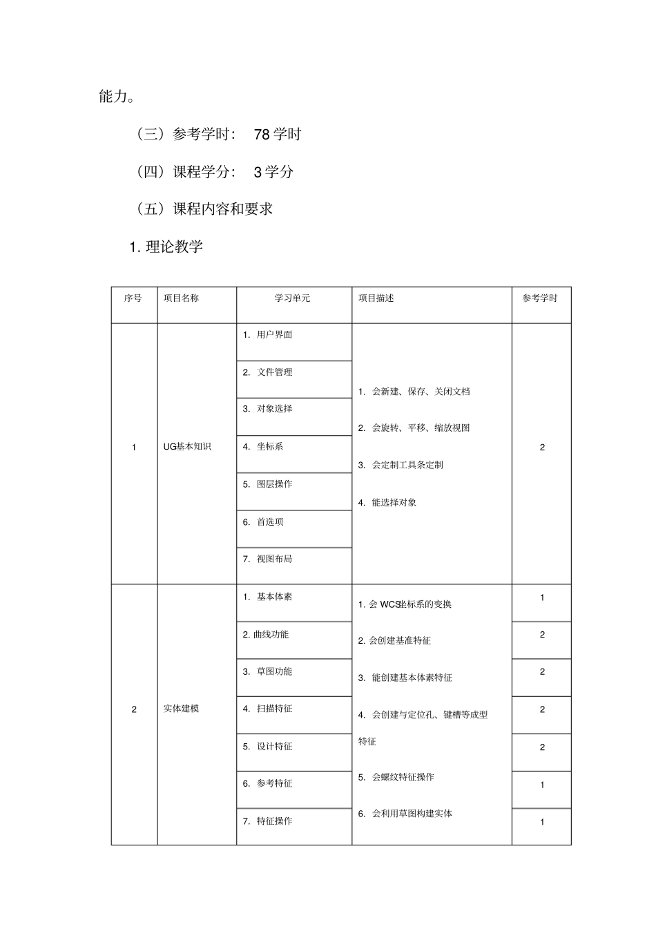 机械产品三维造型设计UG机制课程标准_第3页