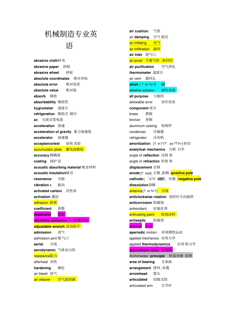 机械制造专业英语词汇精选汇总_第1页