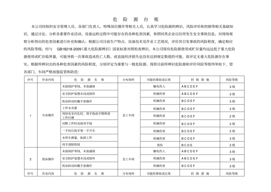 机械制造企业危险源台账_第1页