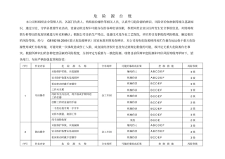 机械制造企业危险源台账
