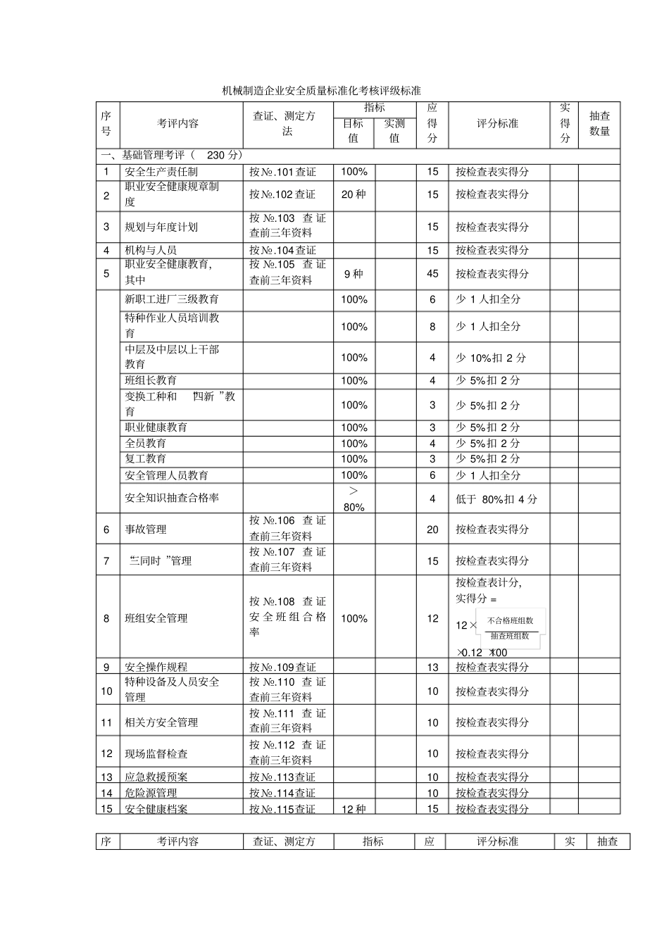机械制造企业安全生产标准化考评检查表_第1页