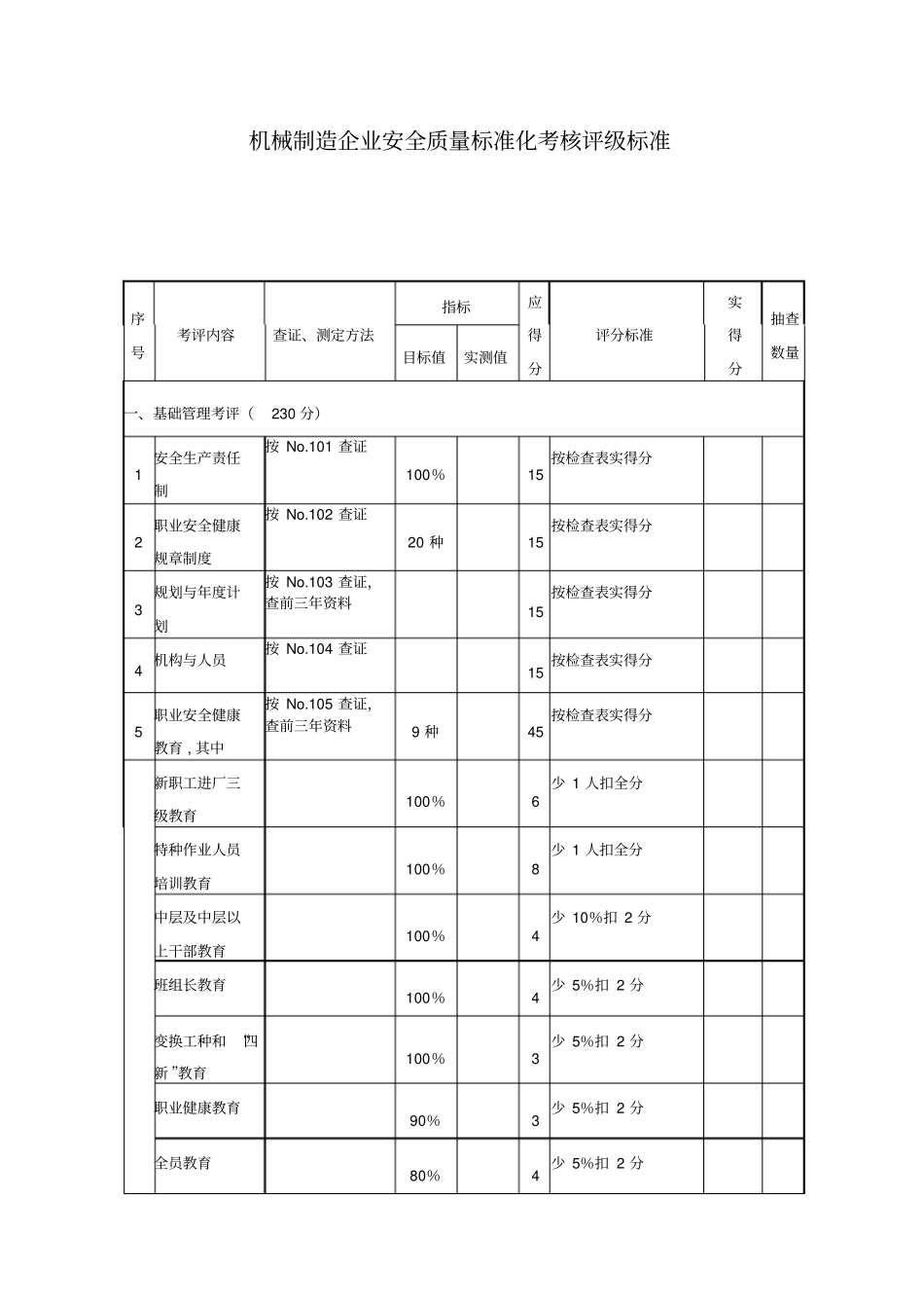 机械制造企业安全质量标准化考核评级标准_第1页