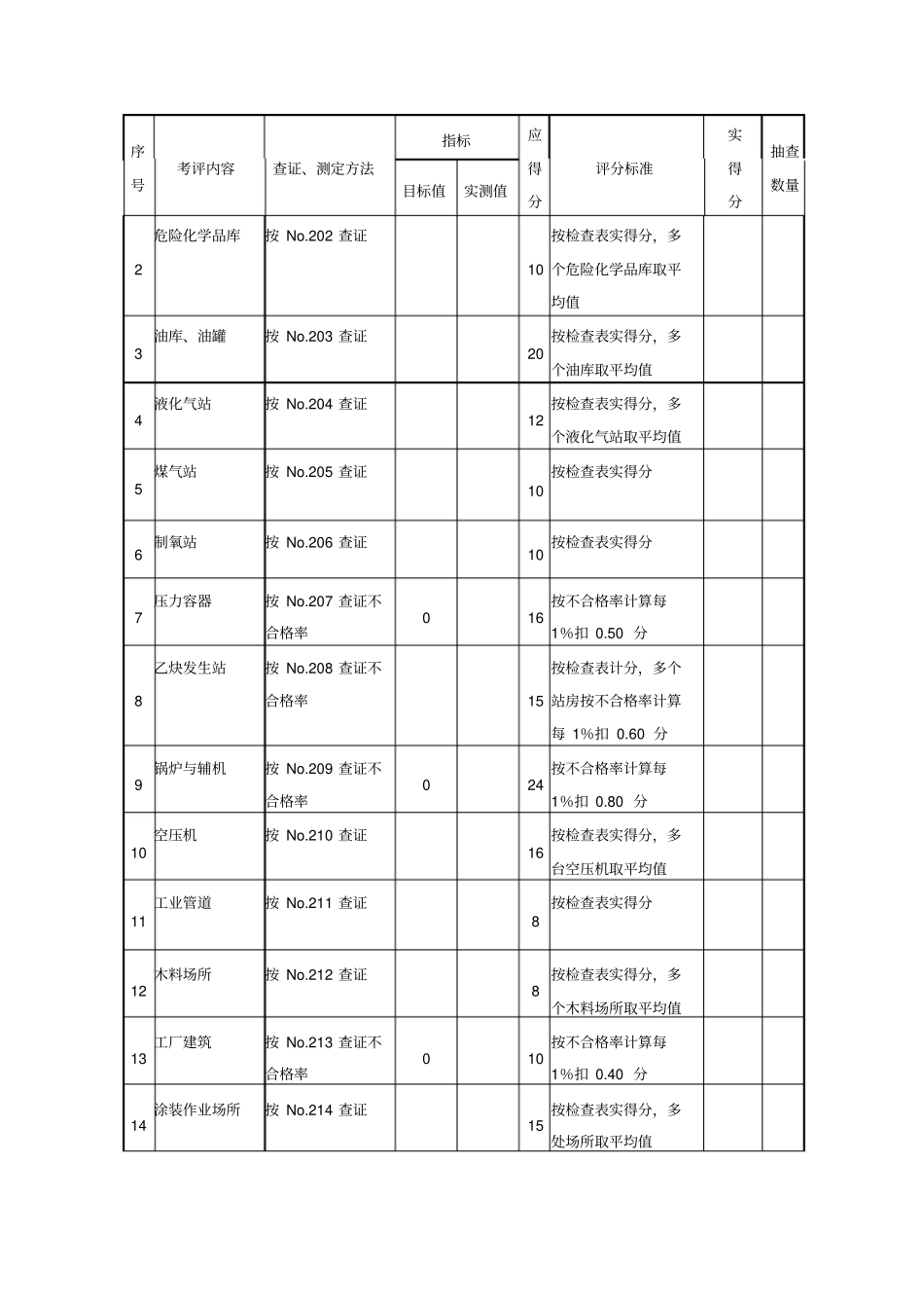 机械制造企业安全质量标准化考核评级标准_第3页