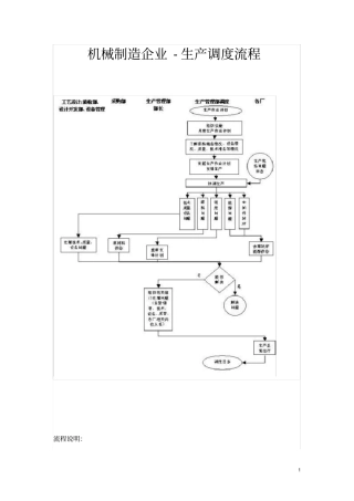 机械制造企业的生产调度流程