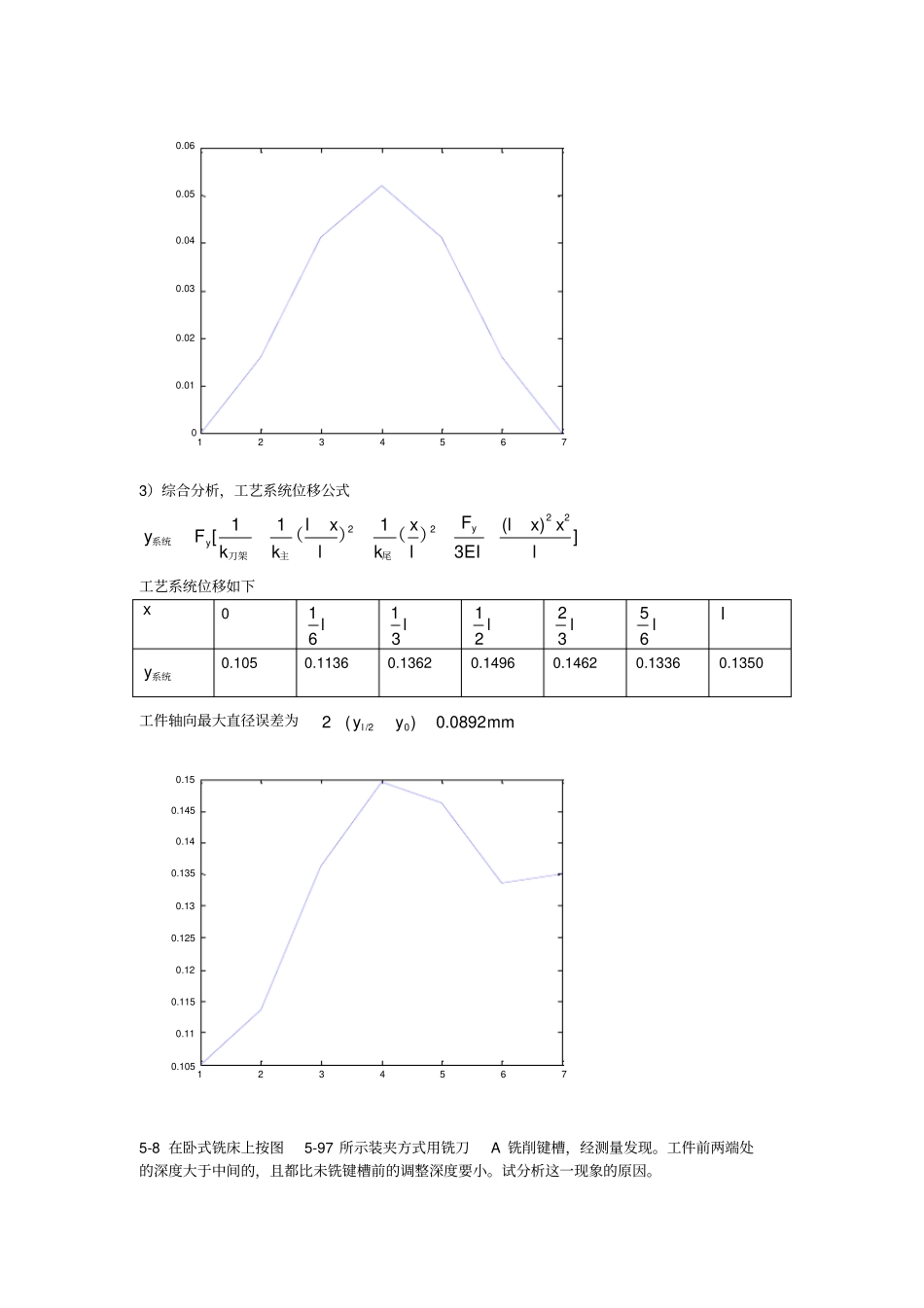 机械制造技术基础课后习题答案_第3页