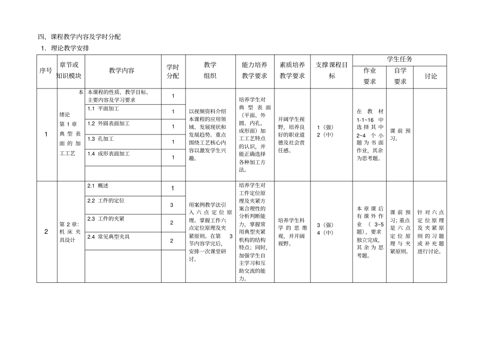 机械制造技术课程教学大纲_第3页