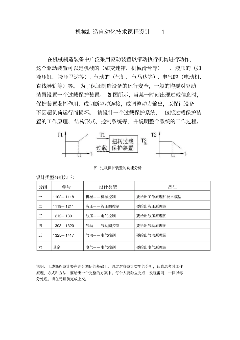 机械制造自动化技术课程设计_第1页