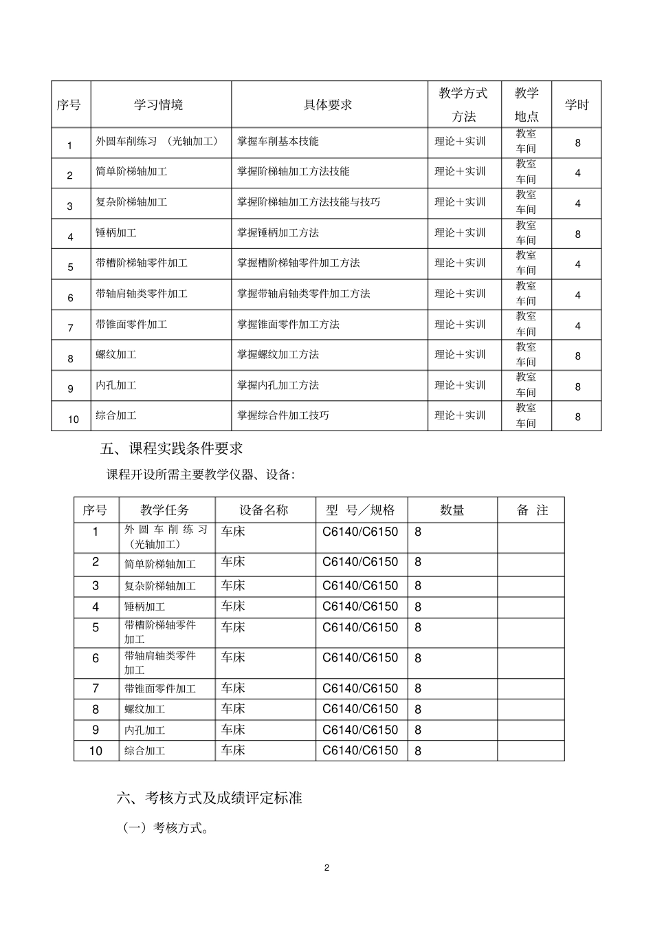 机械制造课程教学大纲_第2页