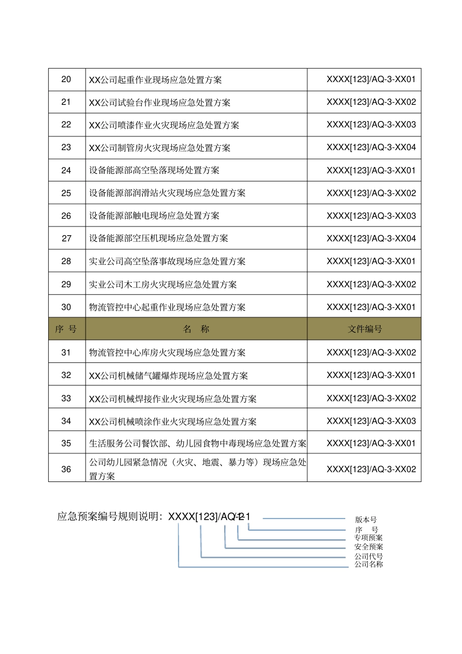 机械加工企业生产安全事故应急预案_第2页