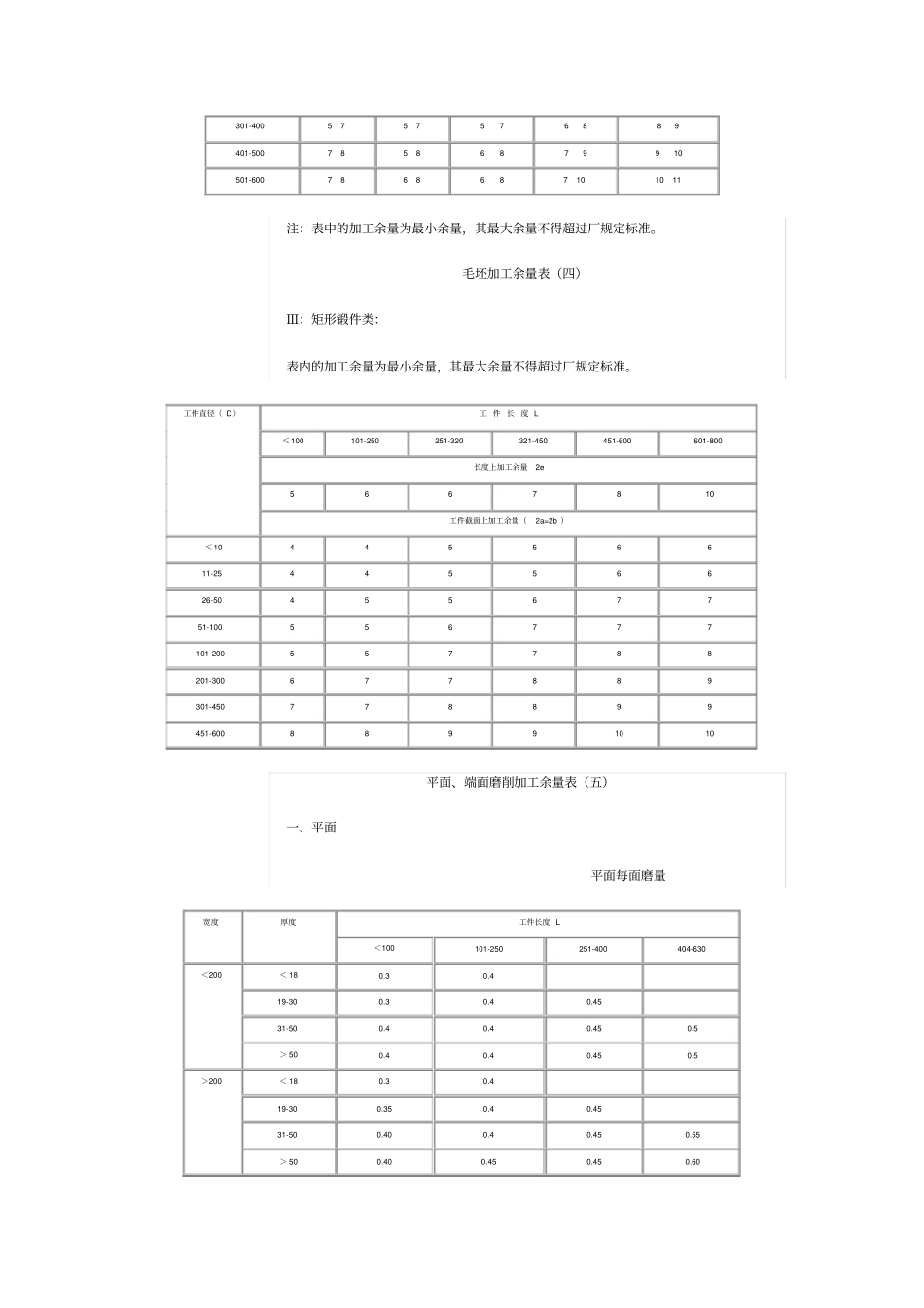 机械加工余量标准_第3页