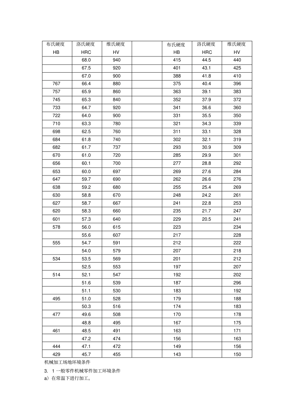 机械加工工艺汇总_第2页