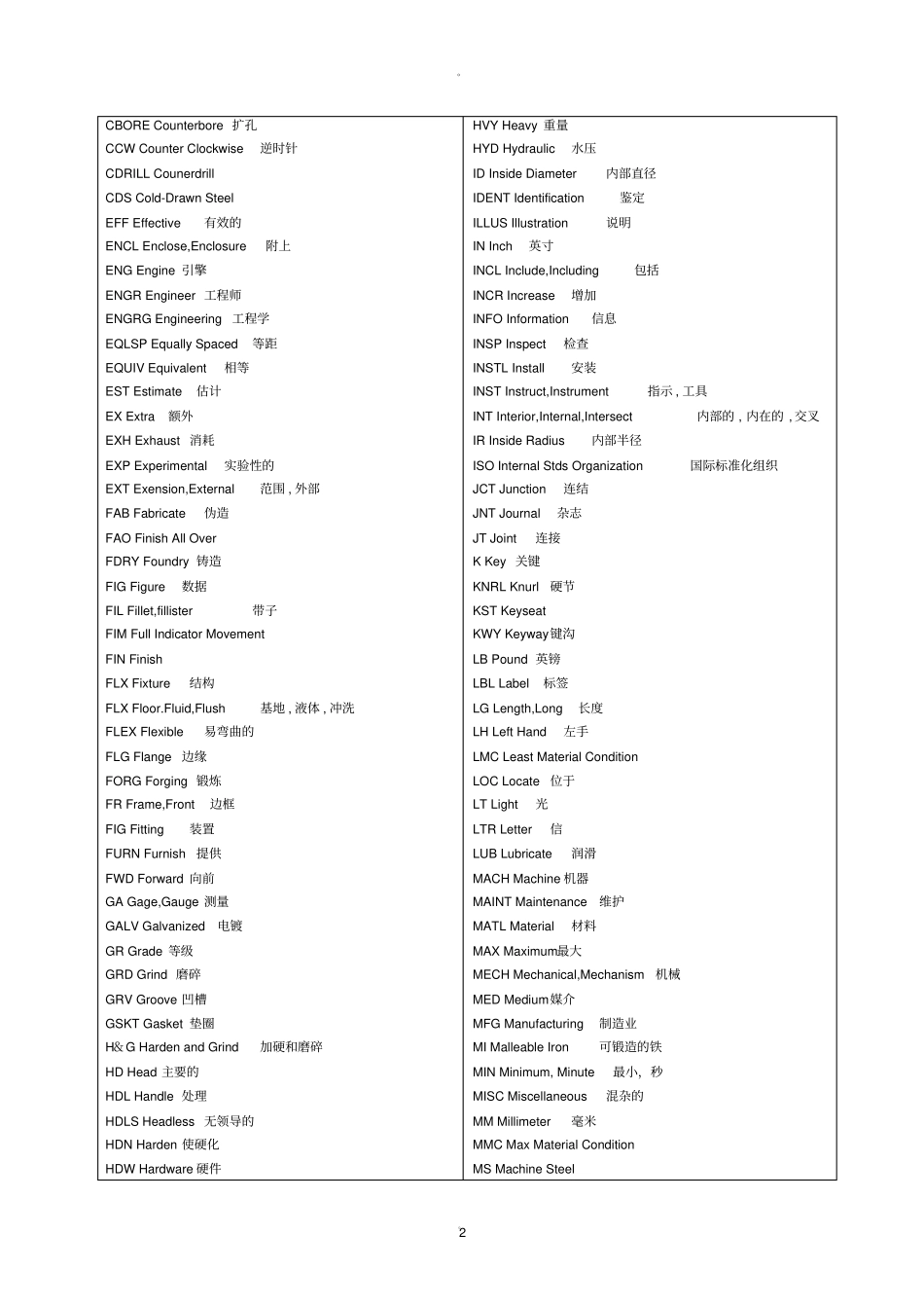 机械加工常用英文缩写_第2页