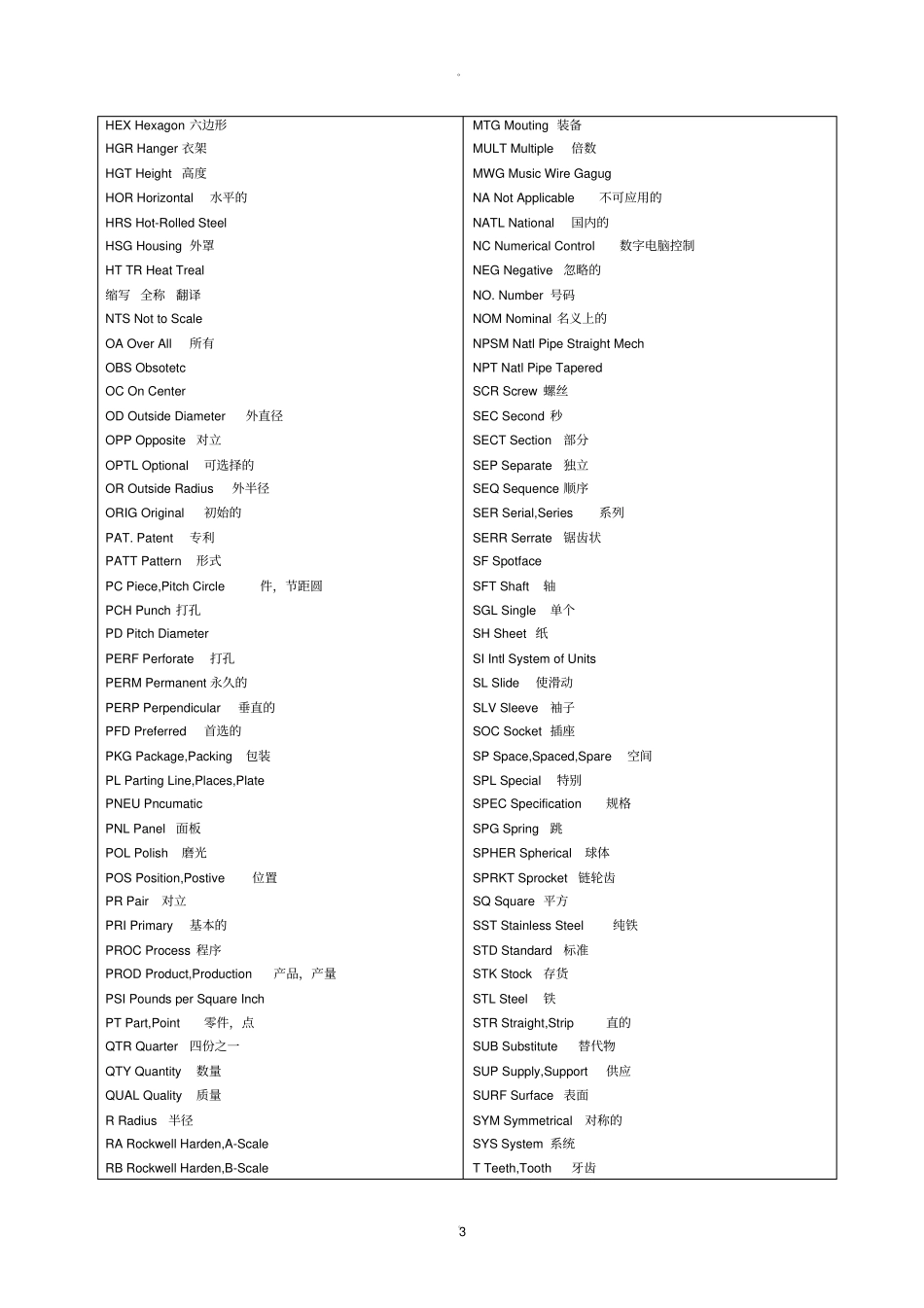 机械加工常用英文缩写_第3页