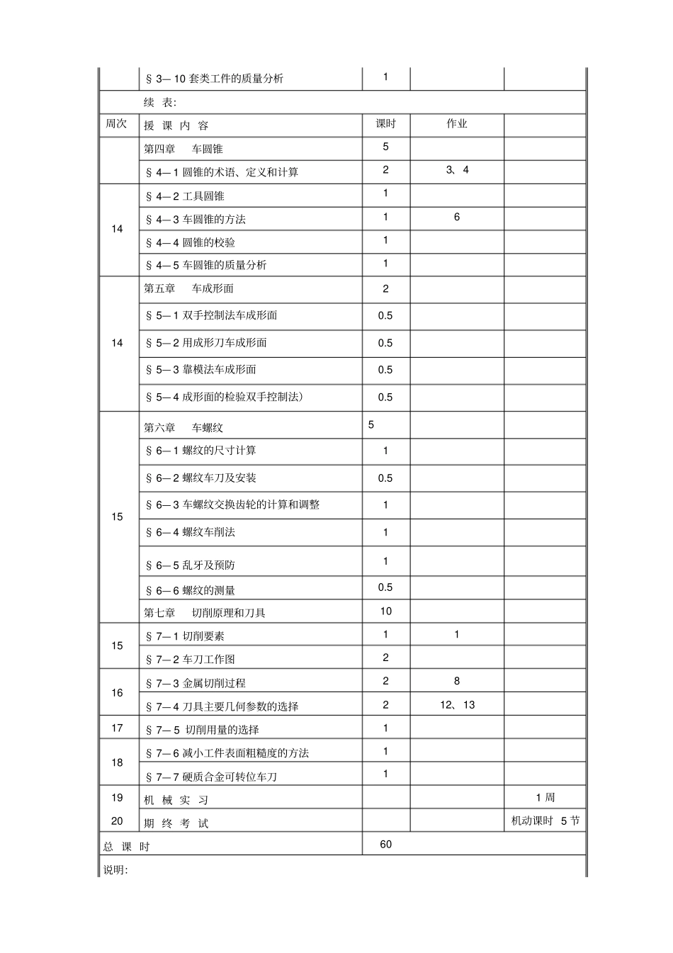 机械加工技术教学标准_第3页