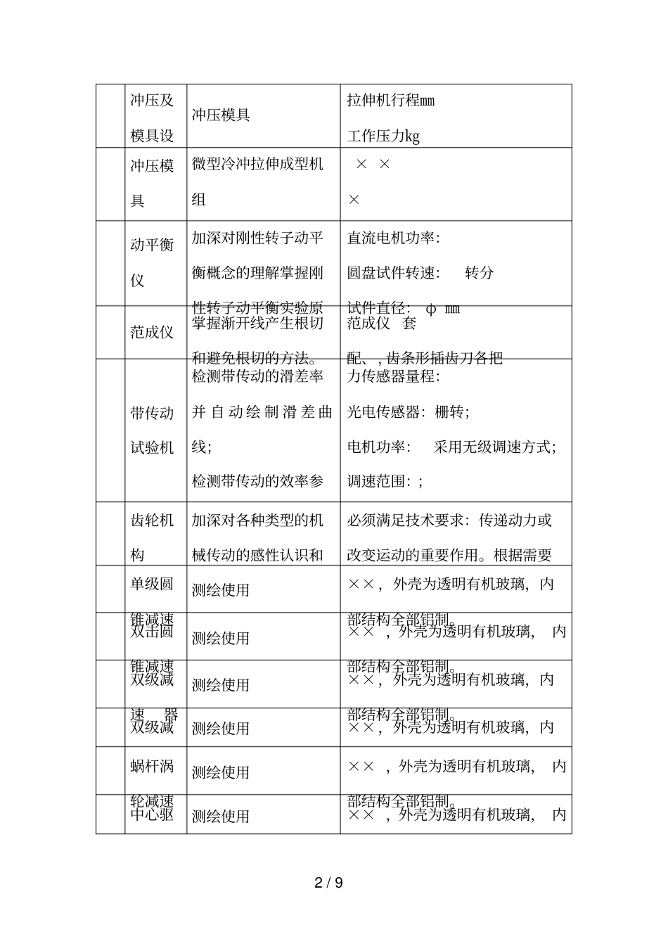 机械原理与冲压模具试验室设备采购数量及技术要求_第2页