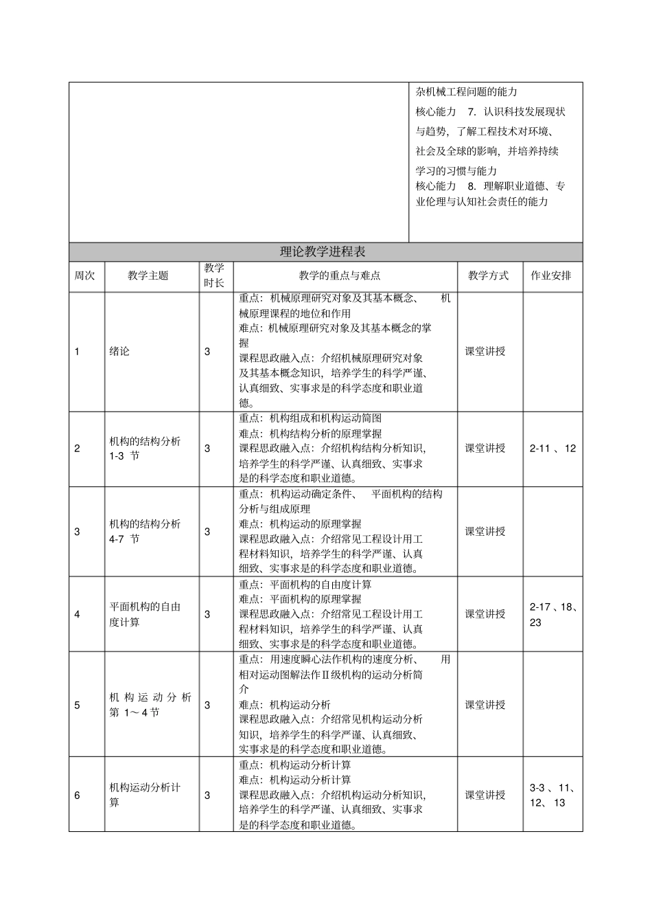 机械原理课程教学大纲_第2页