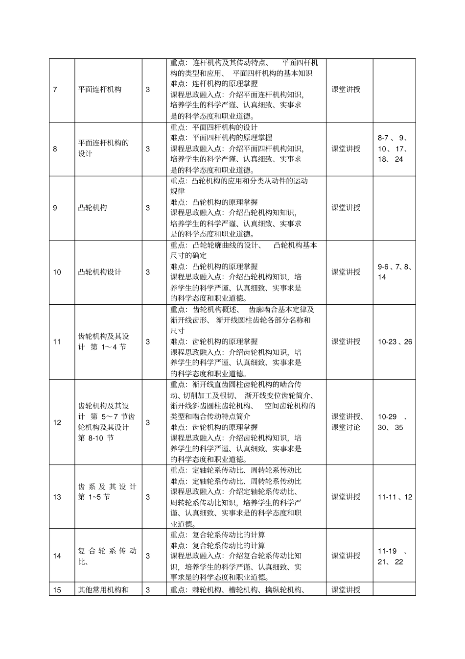 机械原理课程教学大纲_第3页