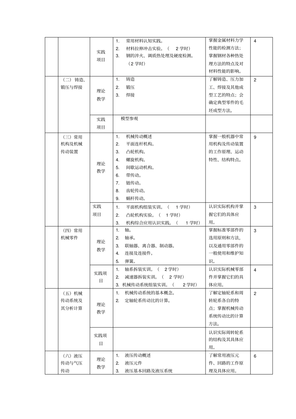 机械基础教学大纲_第2页