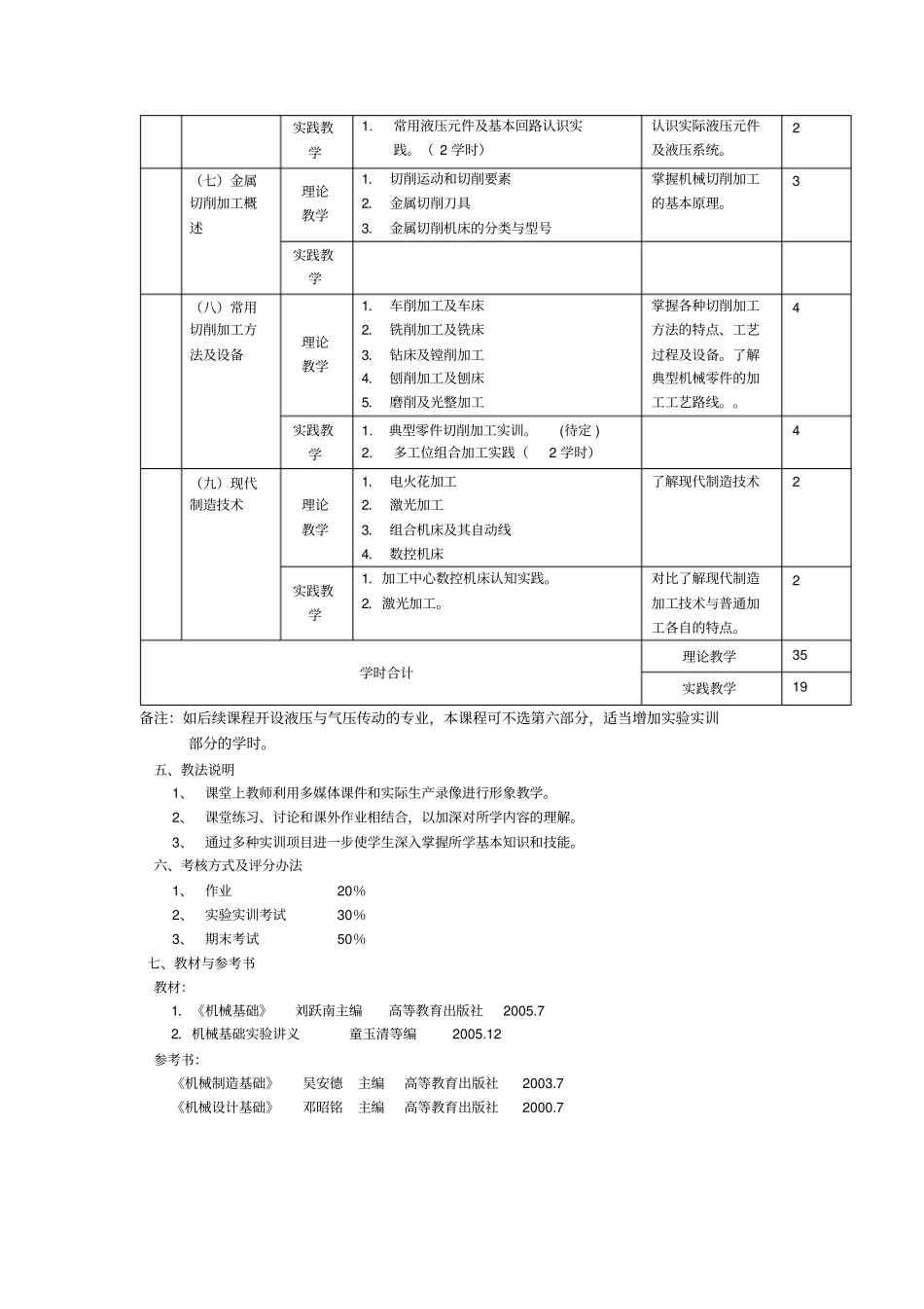 机械基础教学大纲_第3页