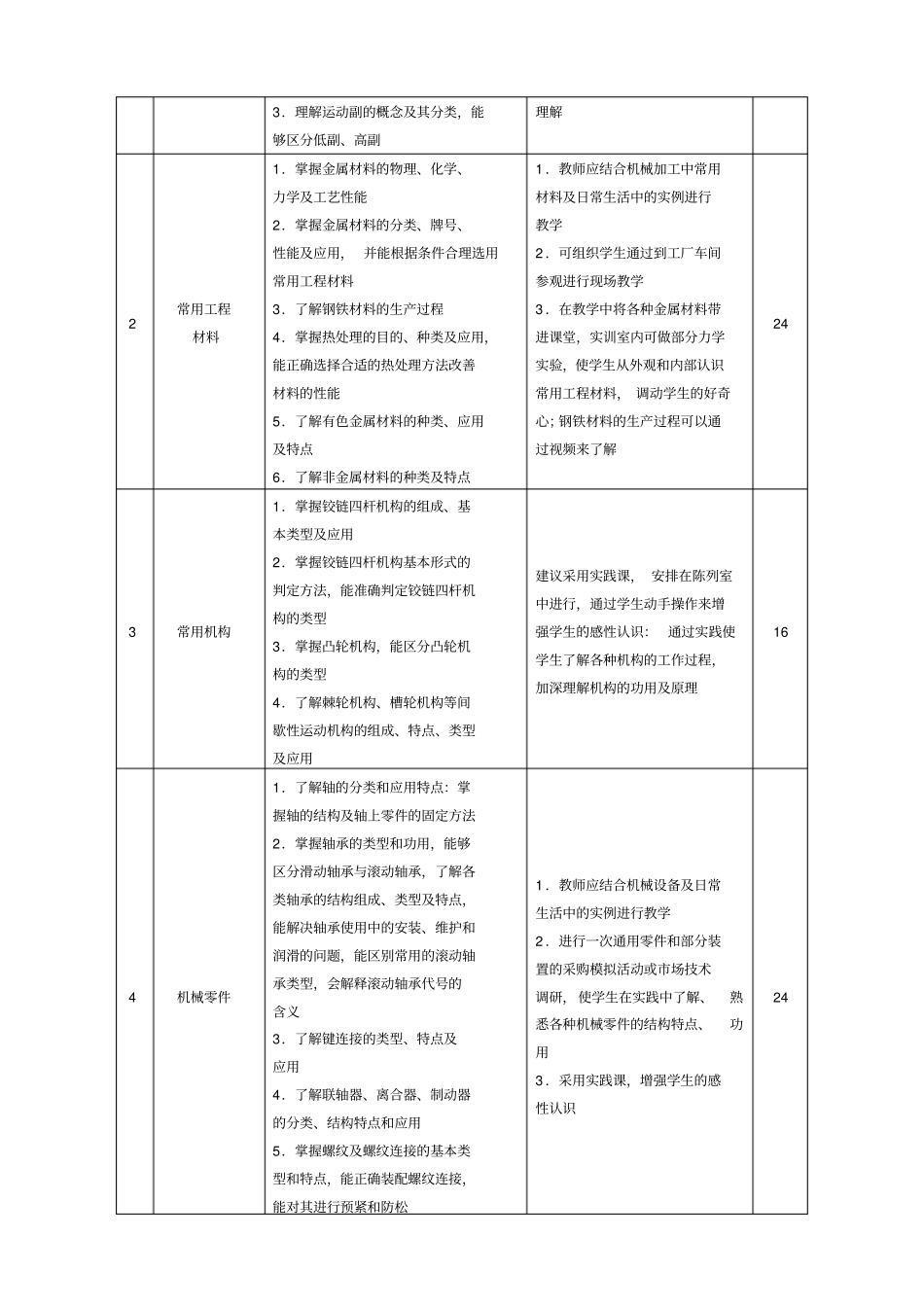 机械基础课程标准_第2页