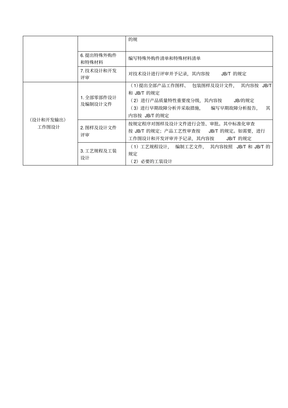 机械工业产品的设计开发流程_第2页