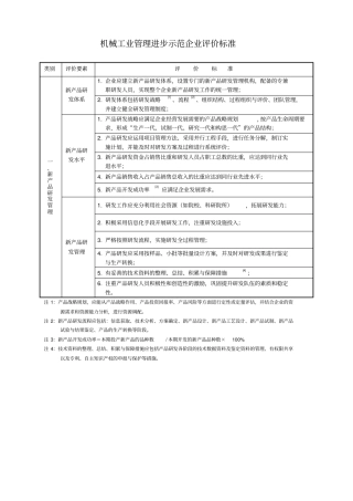 机械工业管理进步示范企业评价标准