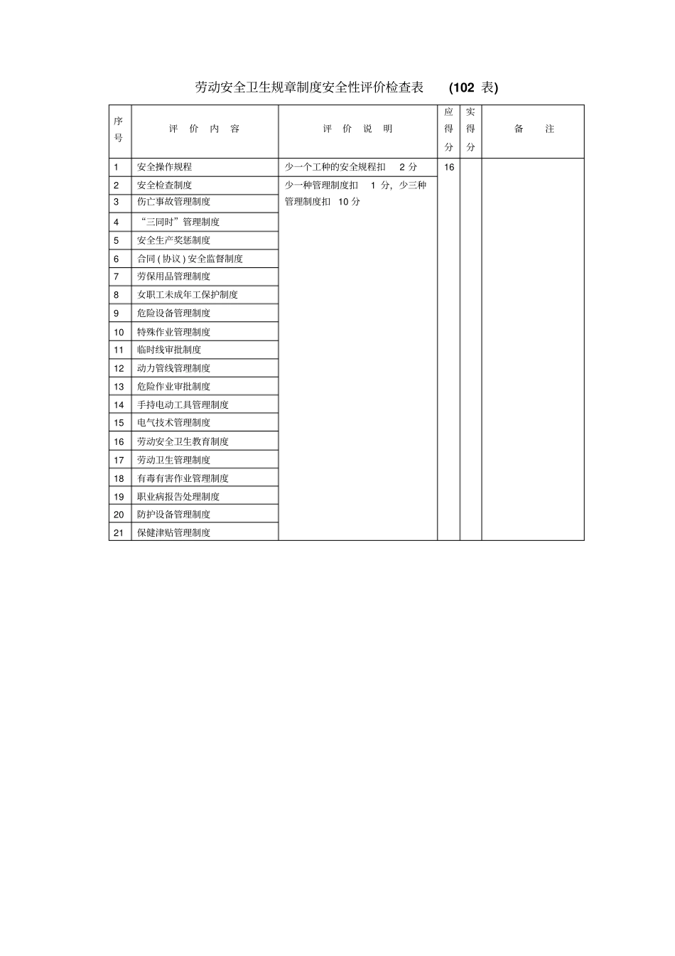 机械工厂安全性评价检查表_第3页